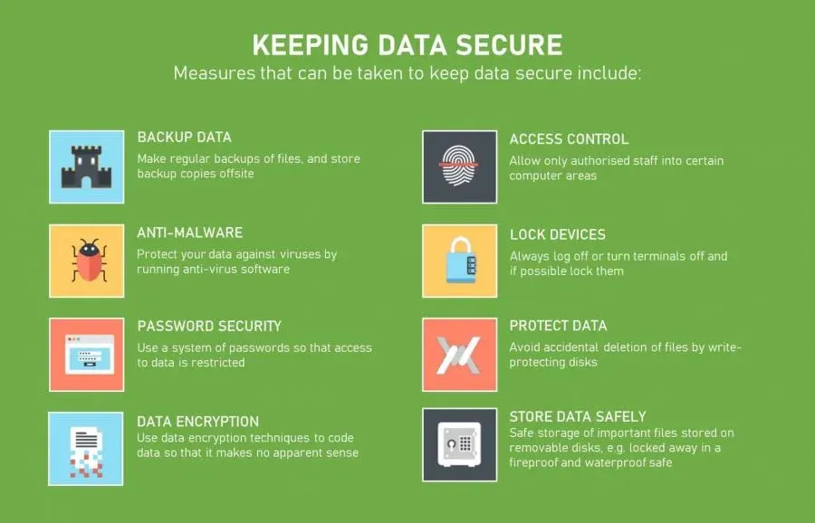 Best Practices for Data Protection