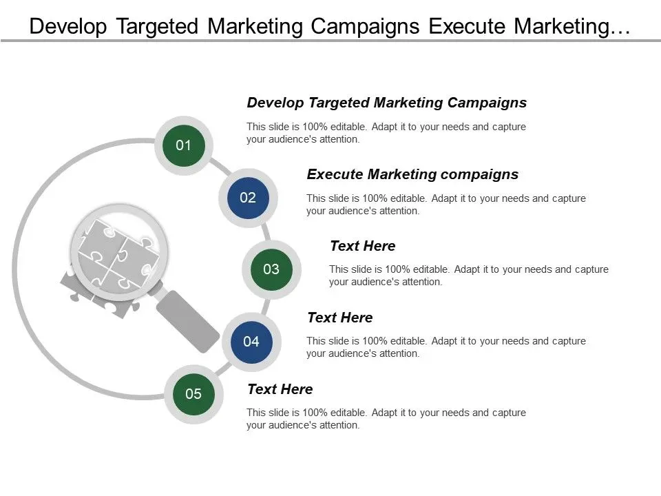 Targeted Marketing Campaigns