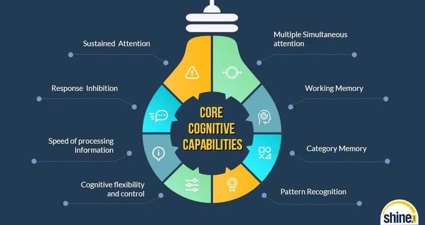 Why is Cognitive Ability Important?