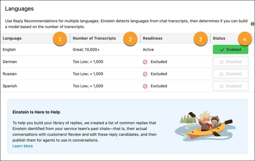 How Multi-Language Support Works in Salesforce Chatbots