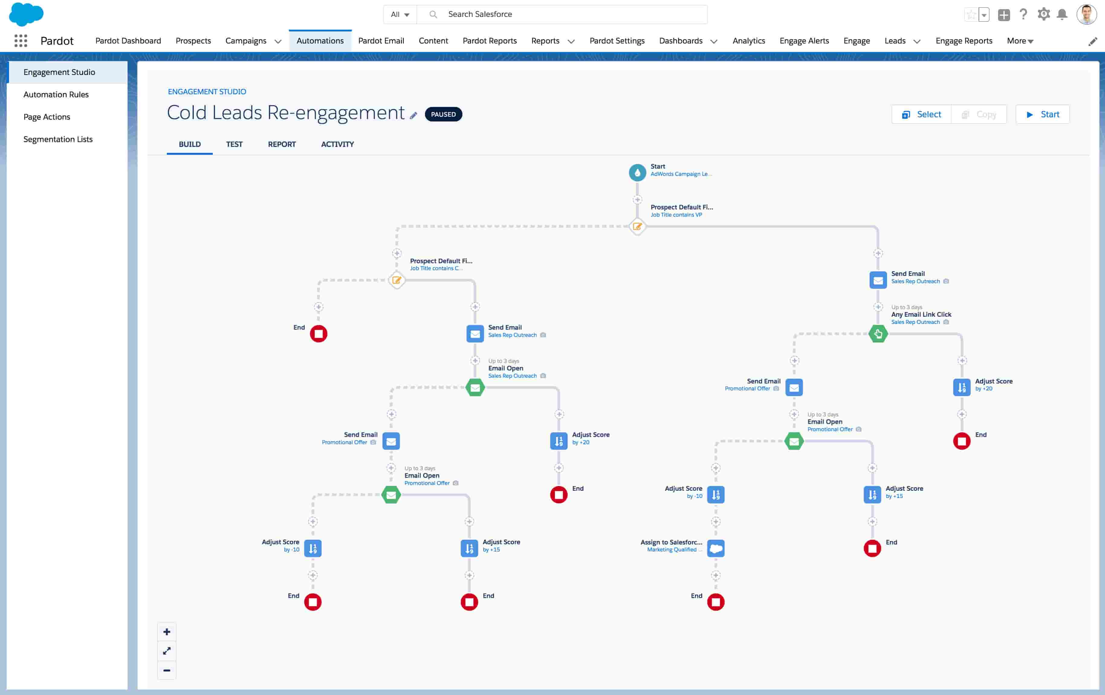 Salesforce Pardot 