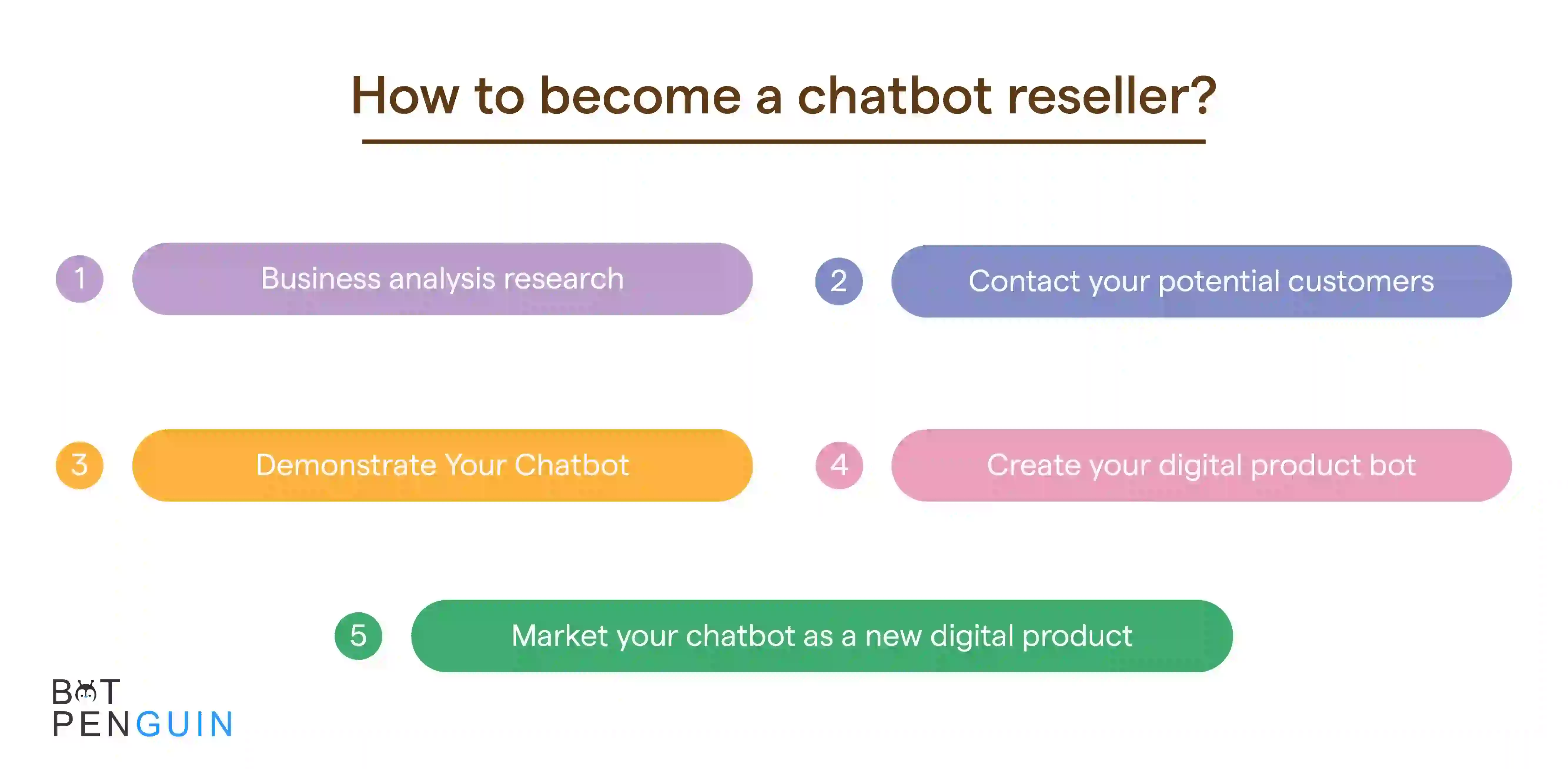 How to become a chatbot reseller?