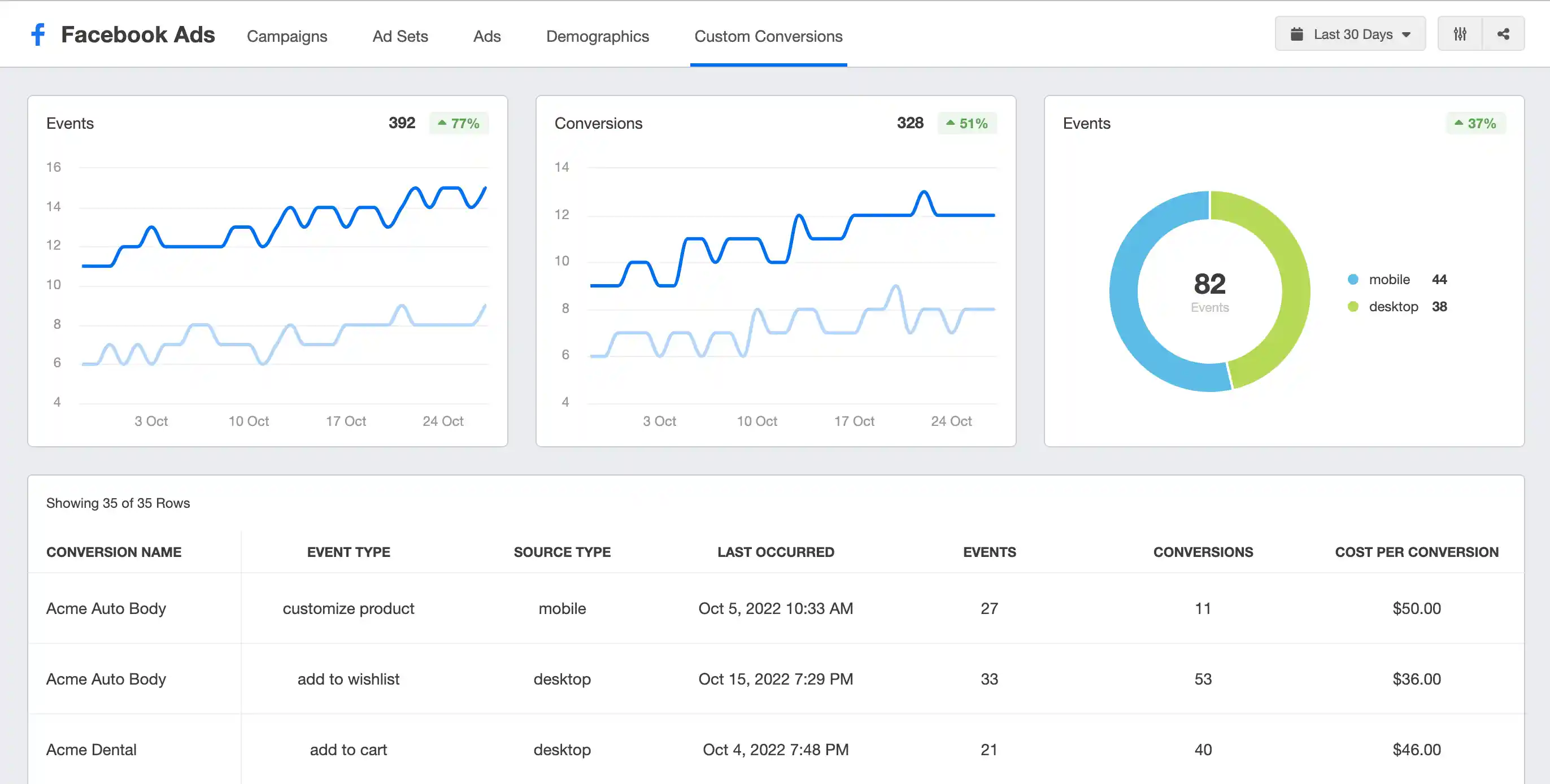 Monitoring Performance