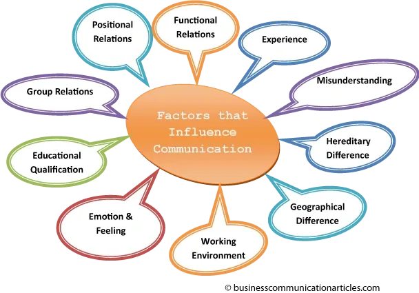 Factors Affecting Effective Communication Channels