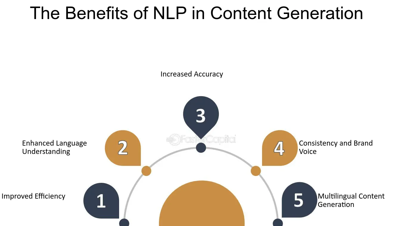 Benefits of using NLP in automating content creation
