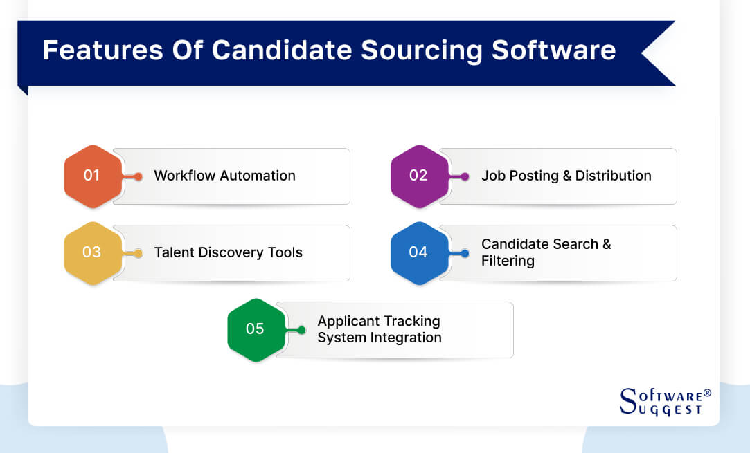 Automate Candidate Sourcing