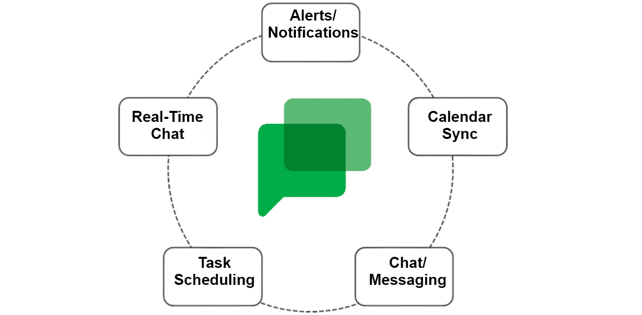 Features of Google Chat: