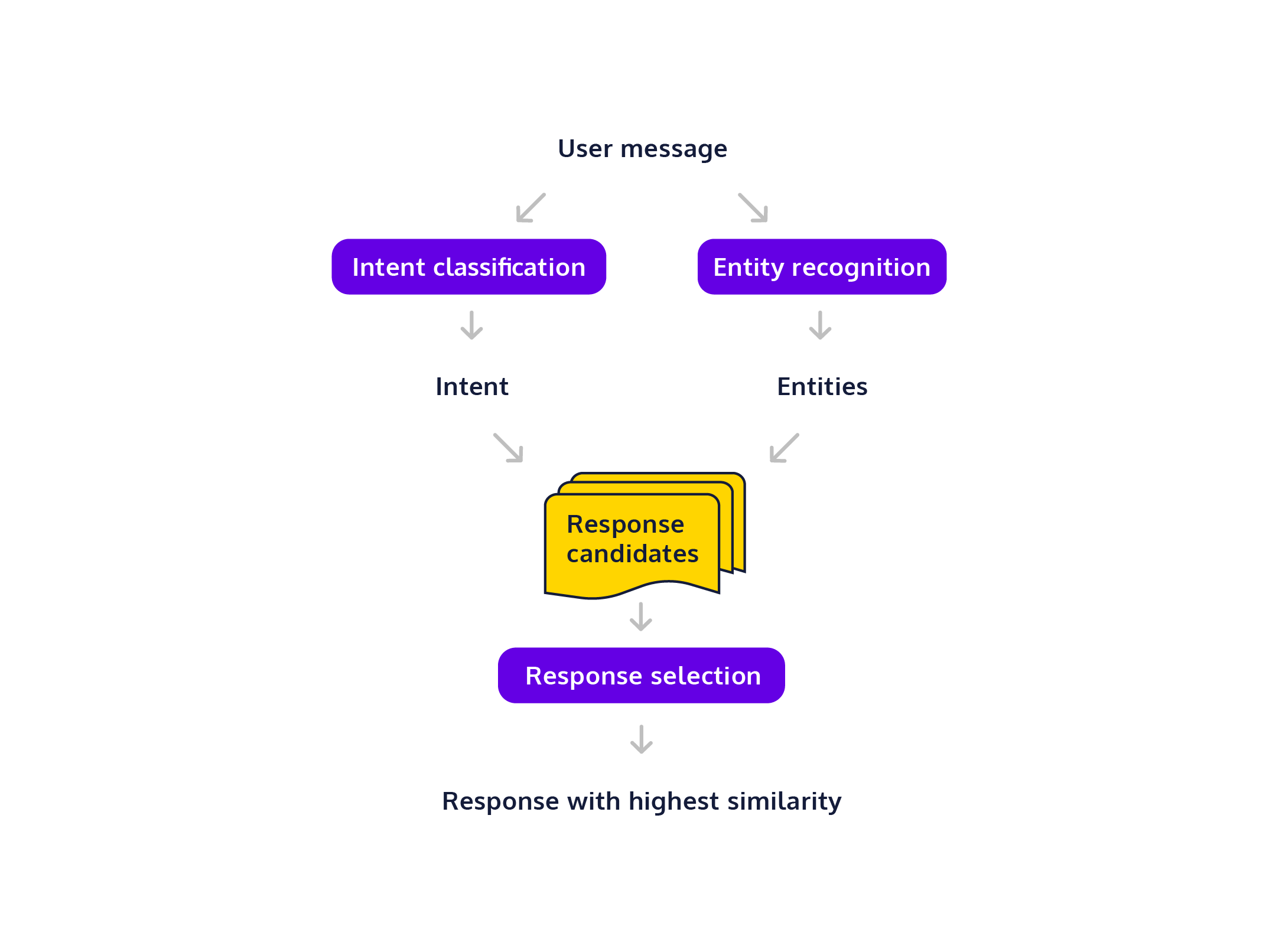 What are Information Retrieval Chatbots?