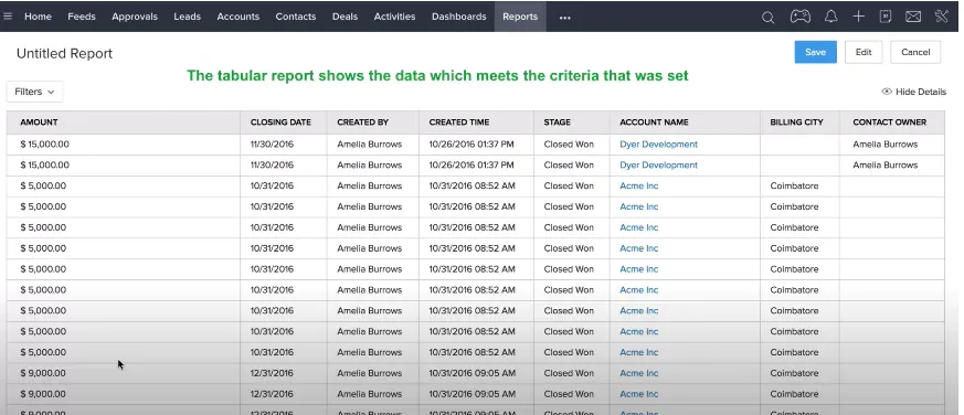 The Reports Generated on Zoho CRM
