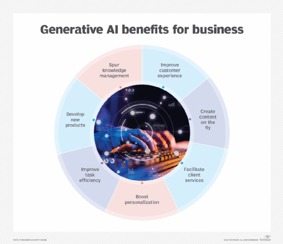 Benefits of Harnessing Generative AI