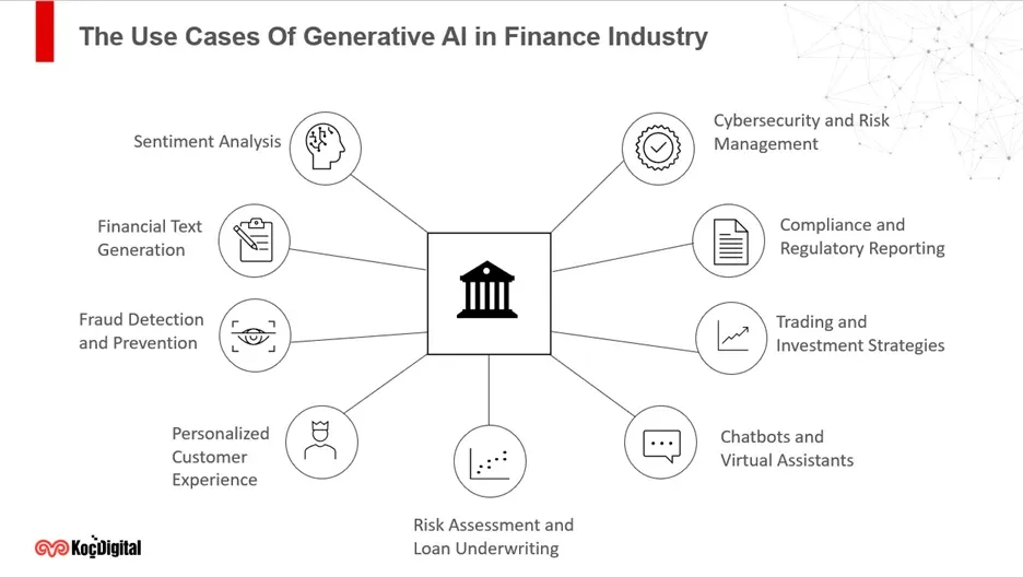 generative ai in Financial Services