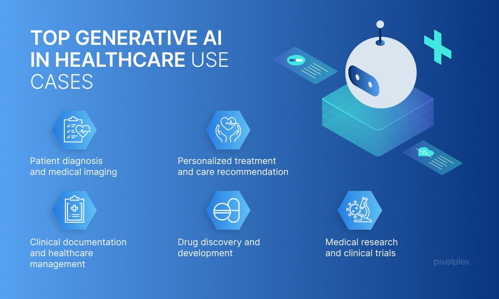 generative ai in Medical Research and Diagnosis