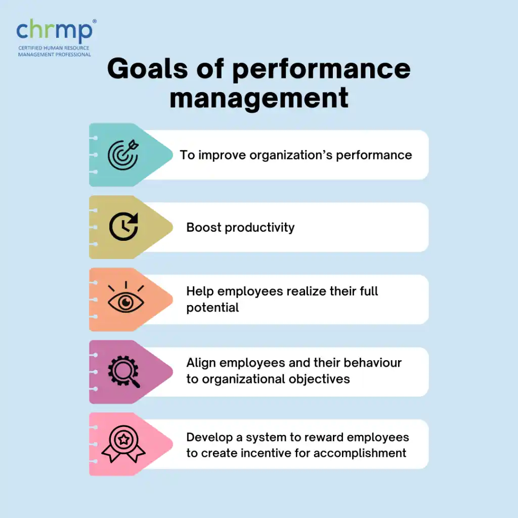 Improve Performance Management