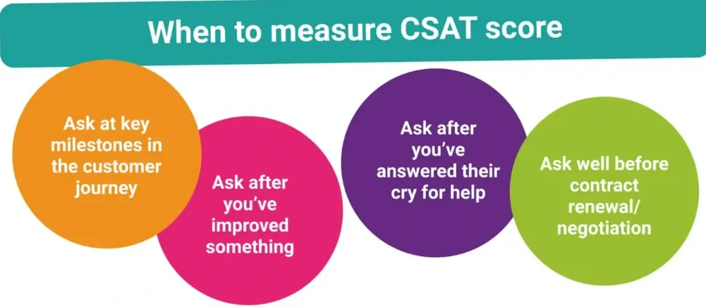 When Is CSAT Measured?