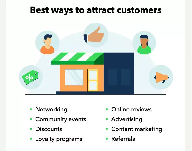 How to Attract New Customers