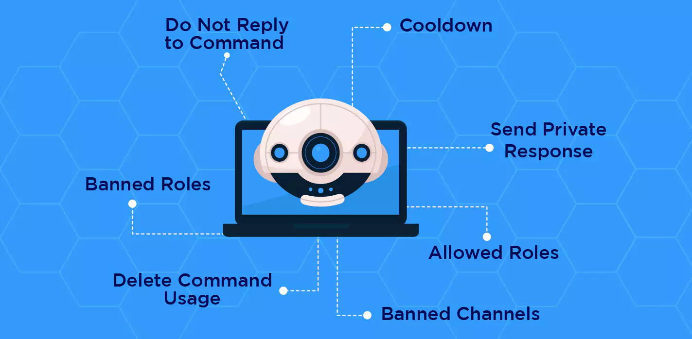 How to configure the MEE6's permissions in Discord to record audio