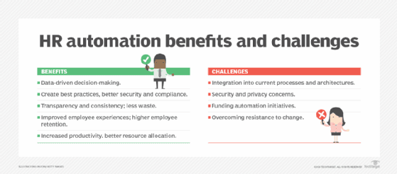 Common Challenges in HR Without Automation