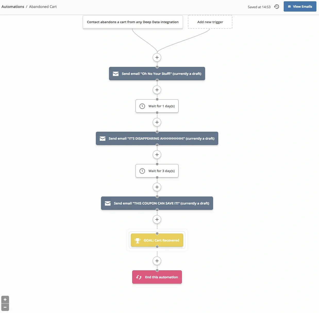 Automated Abandoned Cart Recovery