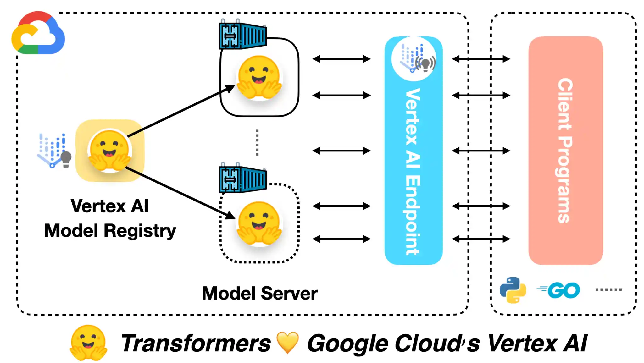 Deploying Models