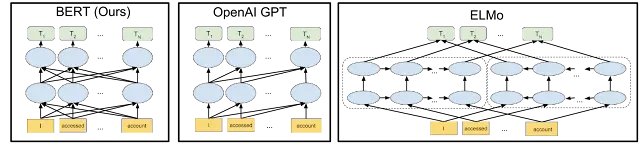 BERT: Bidirectional Encoder Representations from Transformers