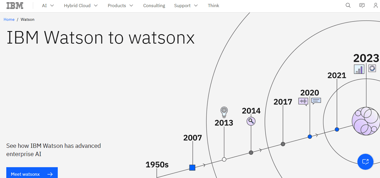 IBM Watson