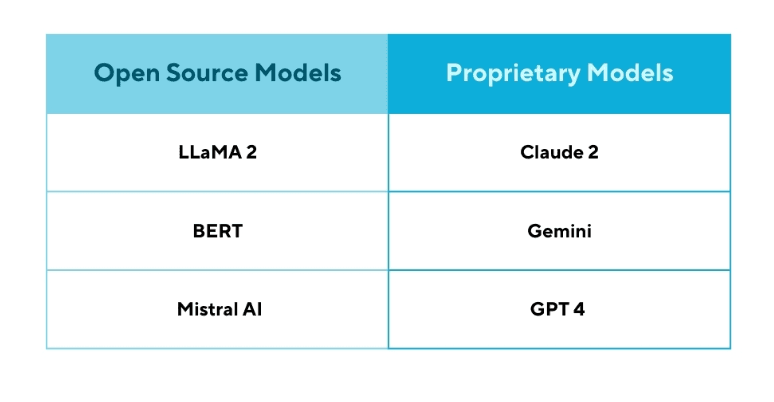 Open-Source vs. Proprietary