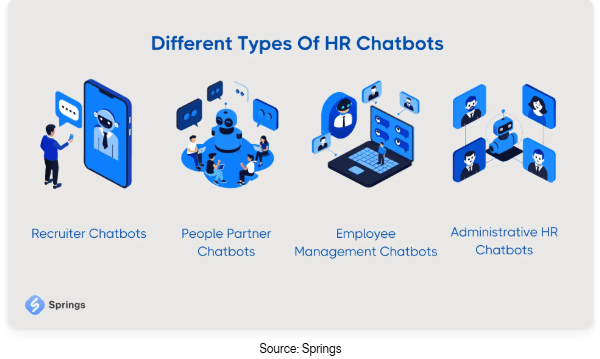 What is an HR Chatbot?