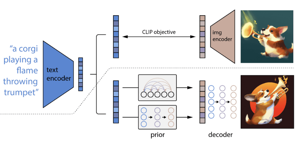 Running Your First Text-to-Image Task