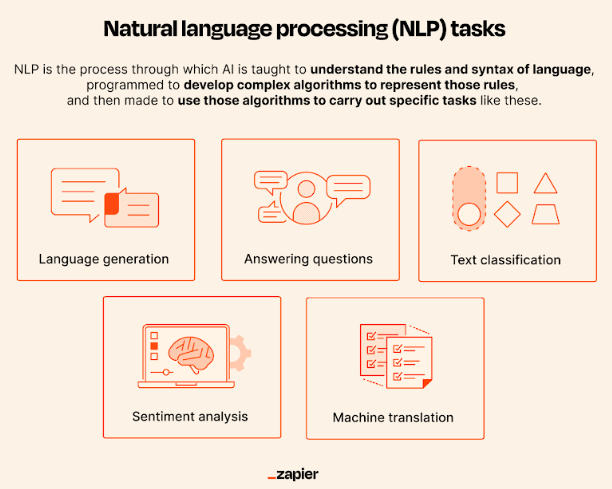 Natural Language Processing (NLP)