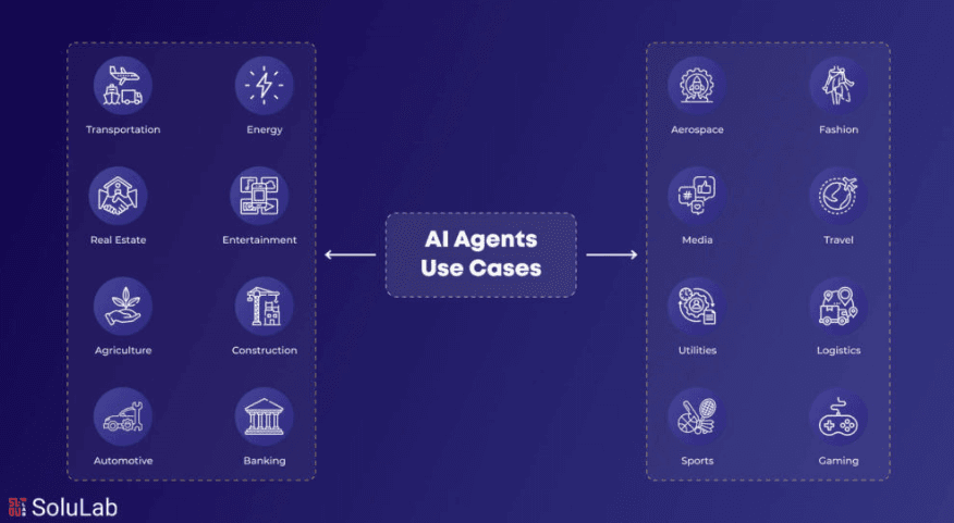 AI Agents