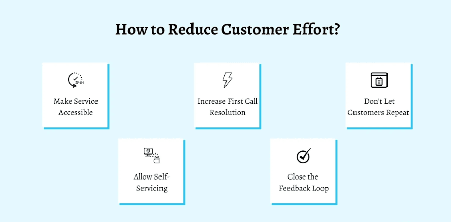 Customer Effort Reduction