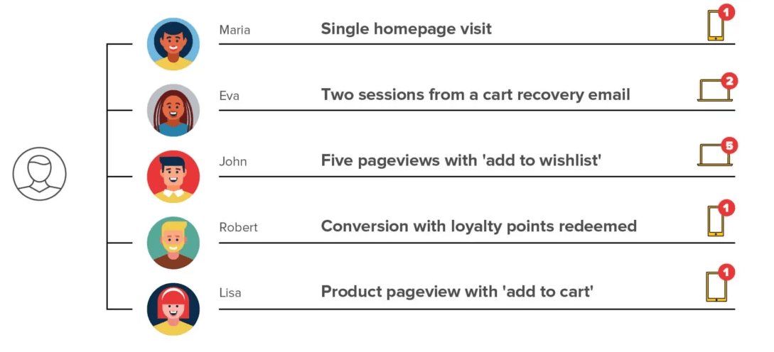 Best Practices for Behavioral Segmentation