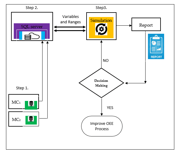 Model-Driven DSS