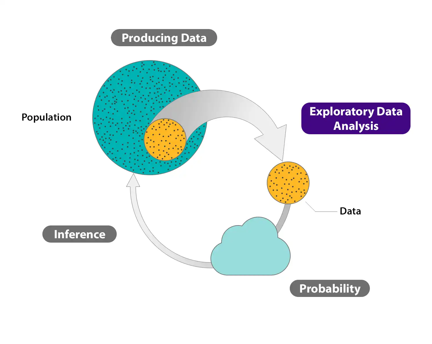Data Preparation and Exploratory Analysis