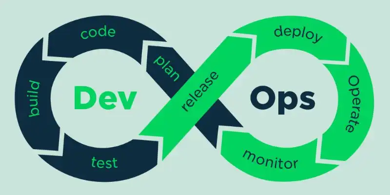 Importance of DevOps in Software Development