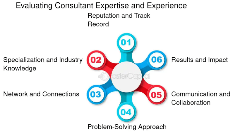 Evaluating Consultant Experience and Expertise