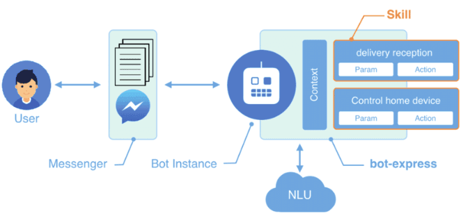 Building an NLU Model: Step-by-Step Guide