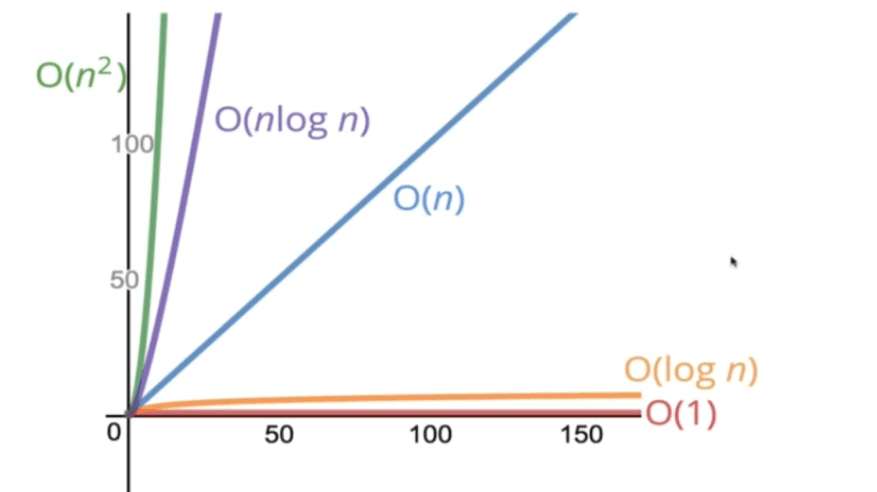 Who Uses Space Complexity?