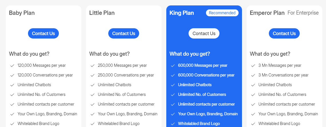 Comparing Pricing Models