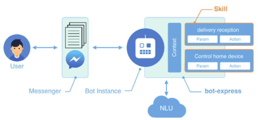 Key Features of Natural Language Understanding Techniques 