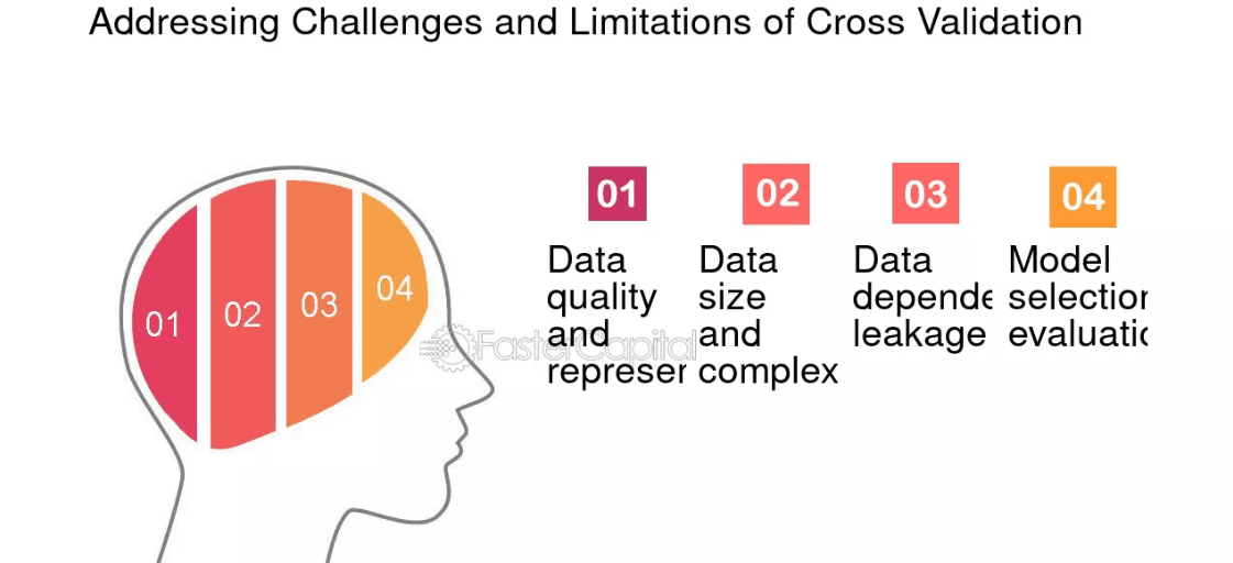 Limitations and Challenges of Cross-Validation