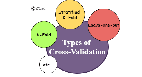 Types of Cross-Validation