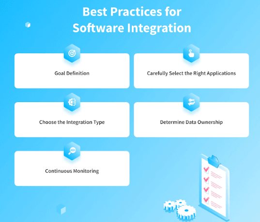 Best Practices for Software Integration