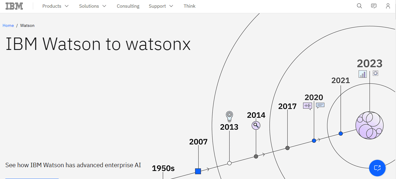 IBM Watson