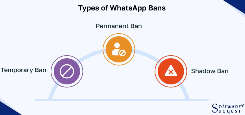 Types of WhatsApp Bans