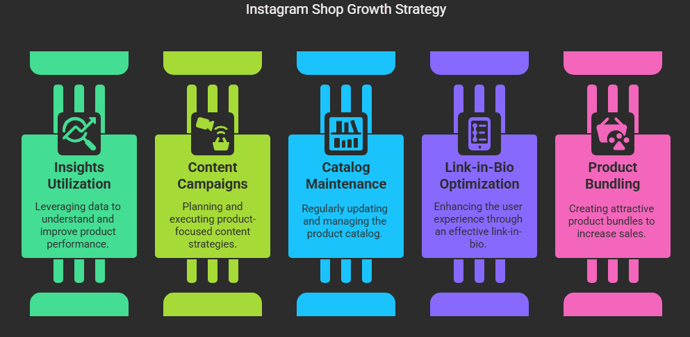 Advanced Tips to Grow Your Instagram Shop
