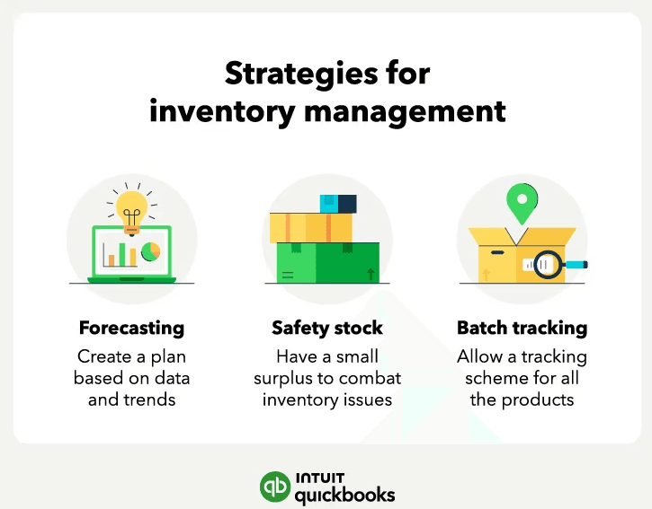 Inventory Management