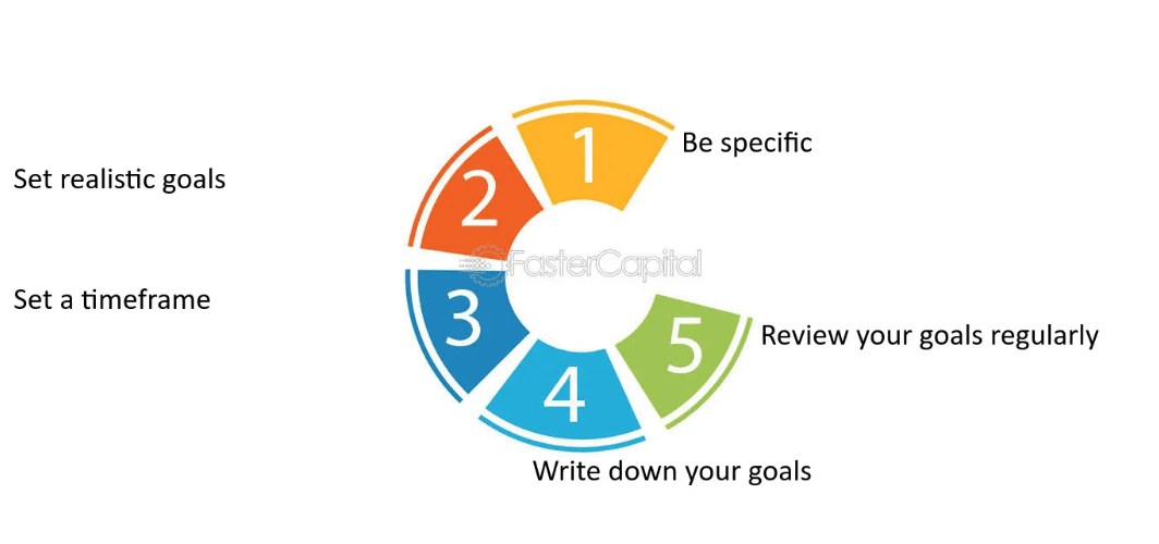 Define Your Business Needs & Goals