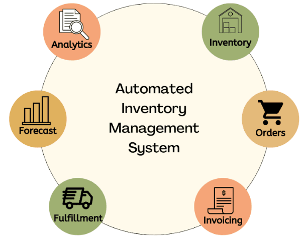 Inventory Management Automation