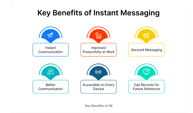 Pros of Instant Messaging Apps
